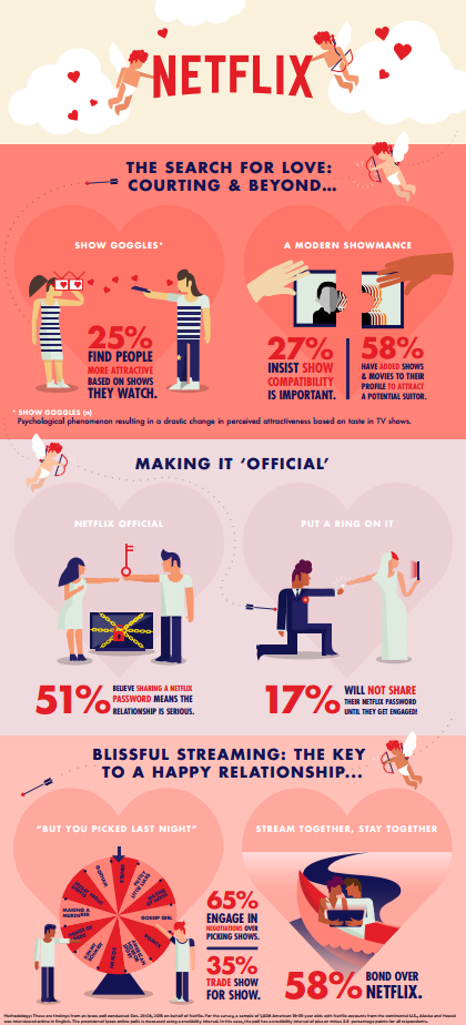 Infographic